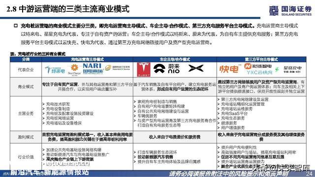充电桩行业深度报告：高压快充乘风起，出海正那时