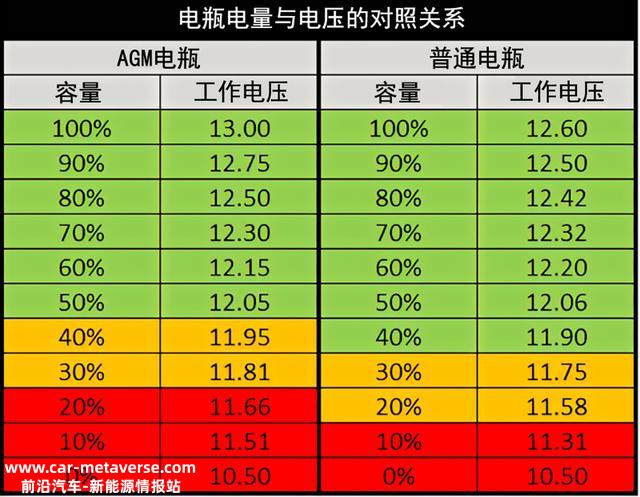 冬季用车早知道：（1）严冬季节，如何庇护你的电瓶？