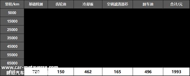 纯电轿车，秦EV搭载136匹马力，每月养车用度736元，家用首选？