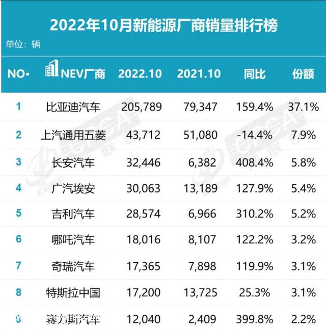 月销50000多台，比亚迪宋PLUS真的有那末好吗？值得买吗？
