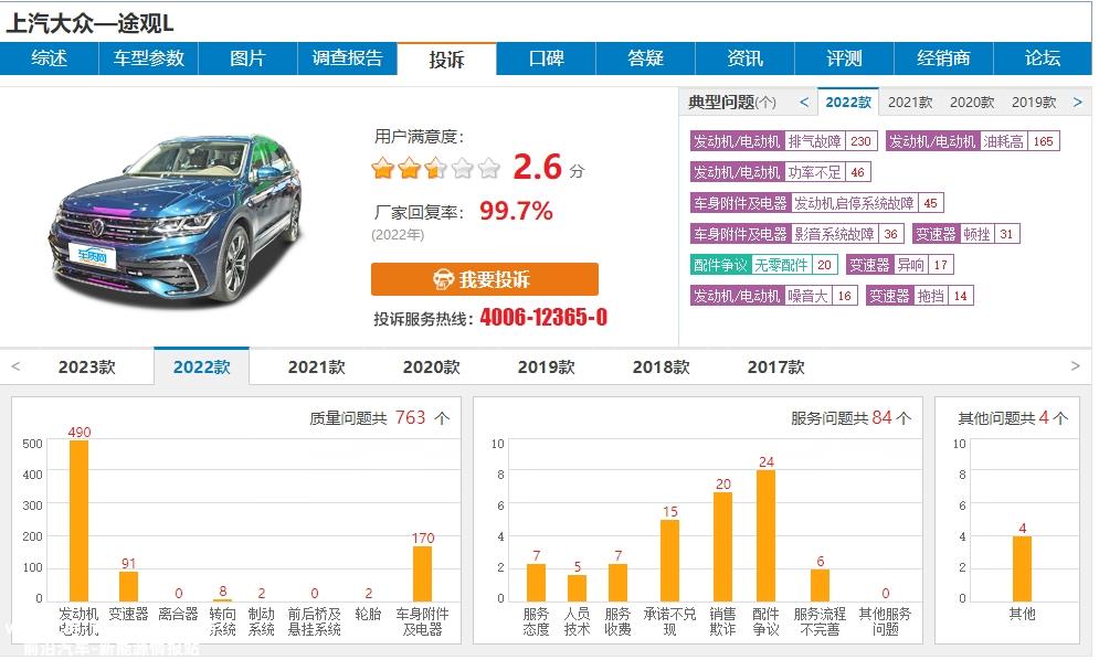 上汽大众汽车销量唯一增长的新能源汽车,明星车型崩溃碰撞测试