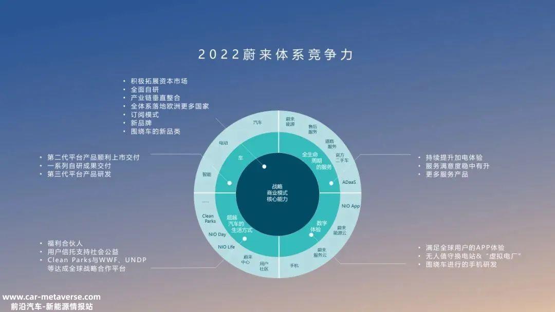 新能源汽车产业最终将回归市场经济规律