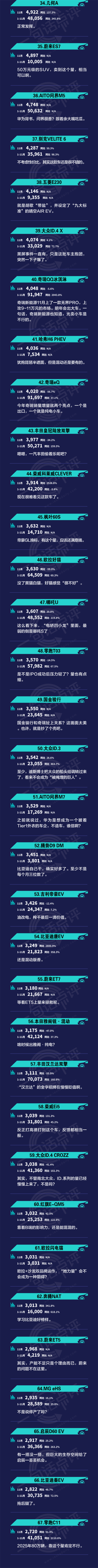 一句话点评11月新能源：除了比亚迪，还有谁？