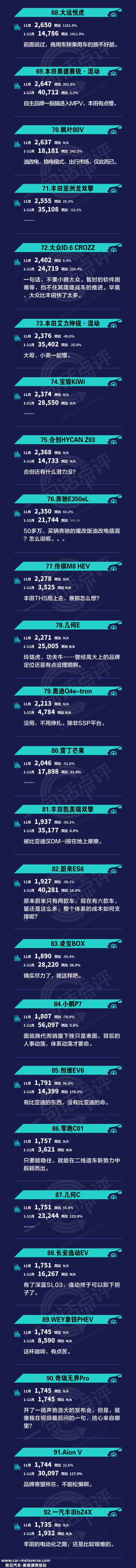 一句话点评11月新能源：除了比亚迪，还有谁？