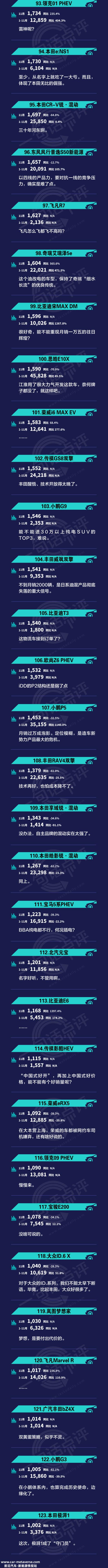 一句话点评11月新能源：除了比亚迪，还有谁？