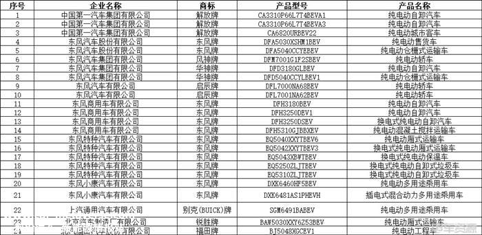 348款！第11批新能源汽车推荐目录发布