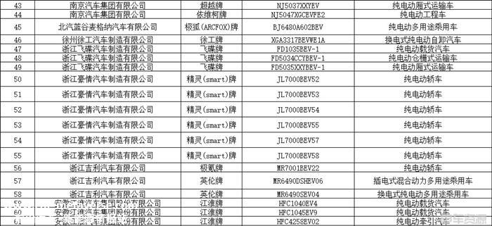 348款！第11批新能源汽车推荐目录发布
