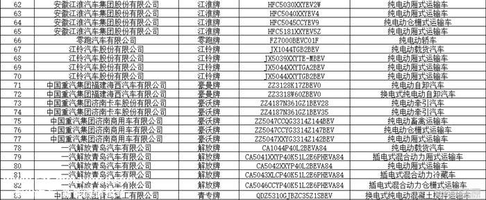 348款！第11批新能源汽车推荐目录发布