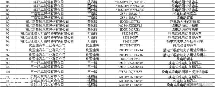 348款！第11批新能源汽车推荐目录发布