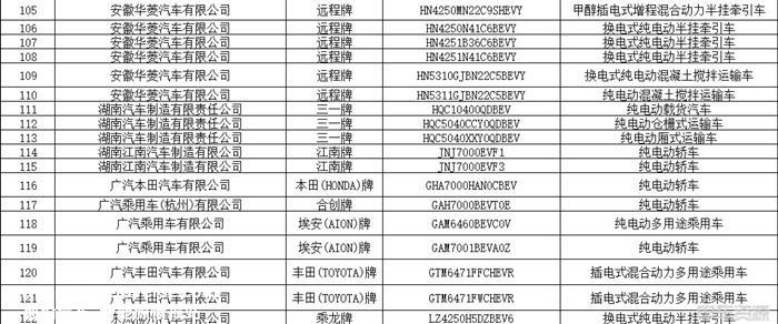 348款！第11批新能源汽车推荐目录发布