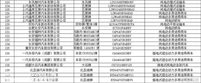 348款！第11批新能源汽车推荐目录发布