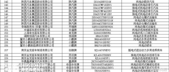 348款！第11批新能源汽车推荐目录发布