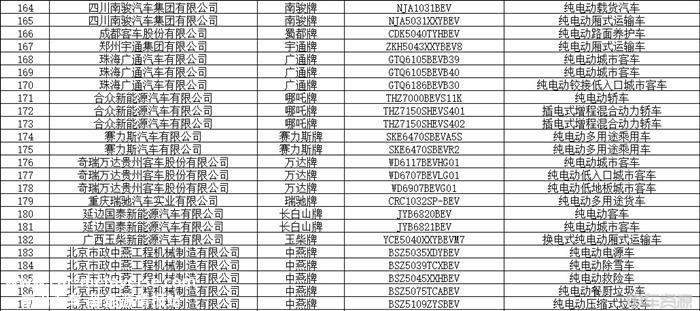 348款！第11批新能源汽车推荐目录发布