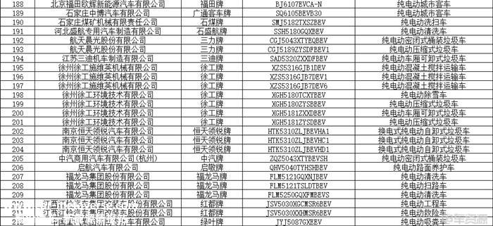 348款！第11批新能源汽车推荐目录发布