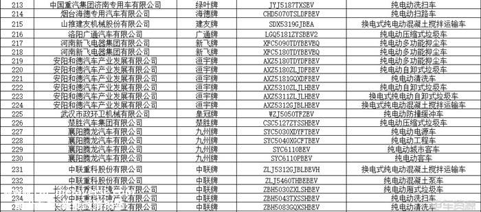 348款！第11批新能源汽车推荐目录发布