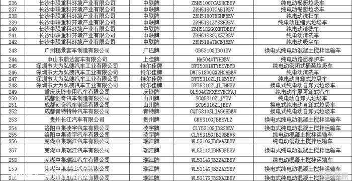 348款！第11批新能源汽车推荐目录发布