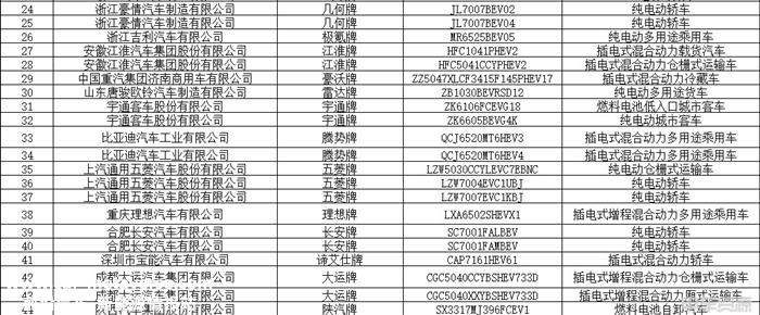 348款！第11批新能源汽车推荐目录发布