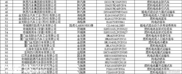 348款！第11批新能源汽车推荐目录发布