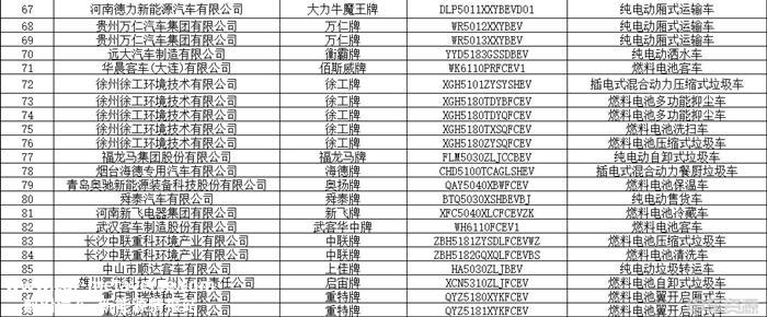 348款！第11批新能源汽车推荐目录发布