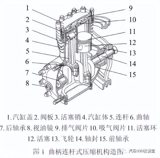 大客车空调压缩机悬置机构优化仿真