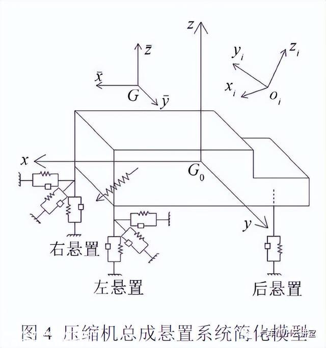 大客车空调压缩机悬置机构优化仿真