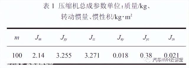 大客车空调压缩机悬置机构优化仿真