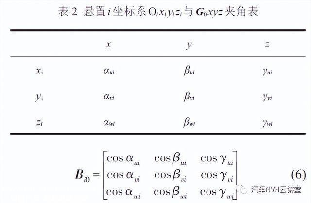 大客车空调压缩机悬置机构优化仿真