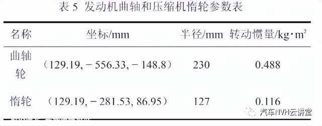 大客车空调压缩机悬置机构优化仿真