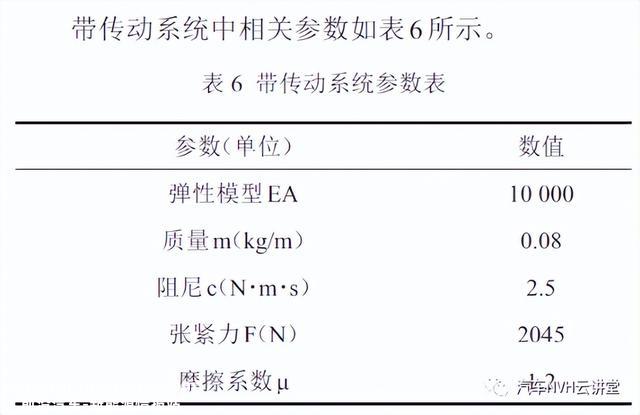 大客车空调压缩机悬置机构优化仿真