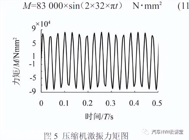 大客车空调压缩机悬置机构优化仿真