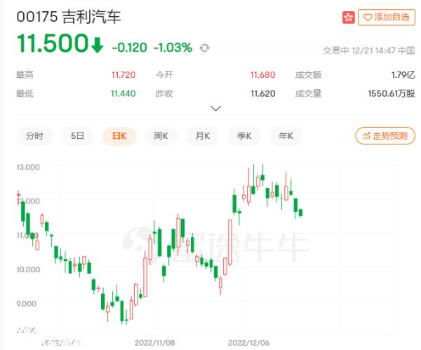 022年上半年,极氪整车毛利率仅5％左右'