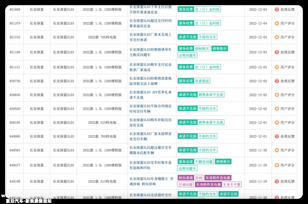 022年是长安汽车新能源转型的关键'