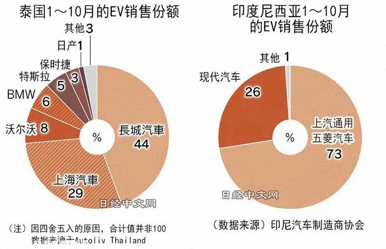 东南亚国家开始主动拥抱新能源
