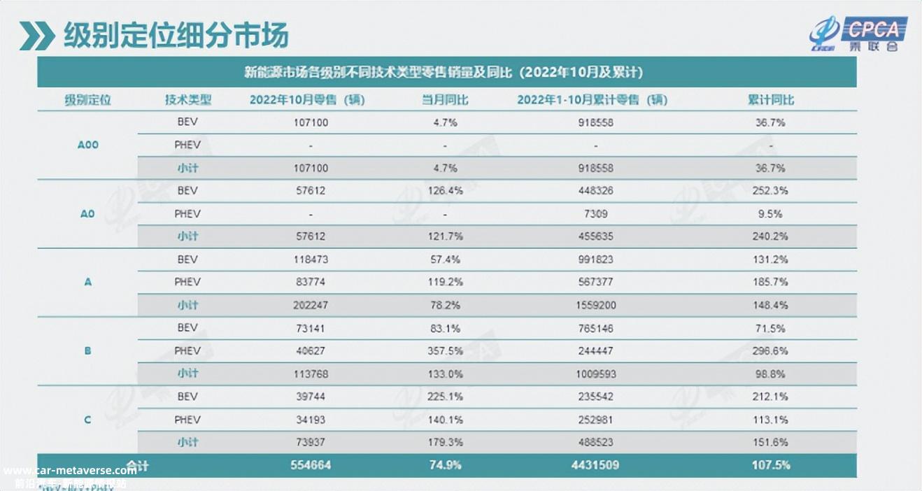 对比亚迪来说,向下打的难度远小于向上打