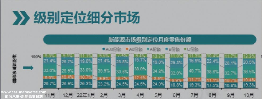 对比亚迪来说,向下打的难度远小于向上打