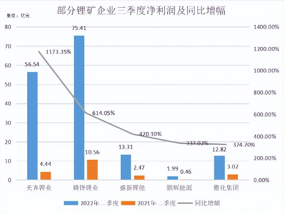 对比亚迪来说,向下打的难度远小于向上打