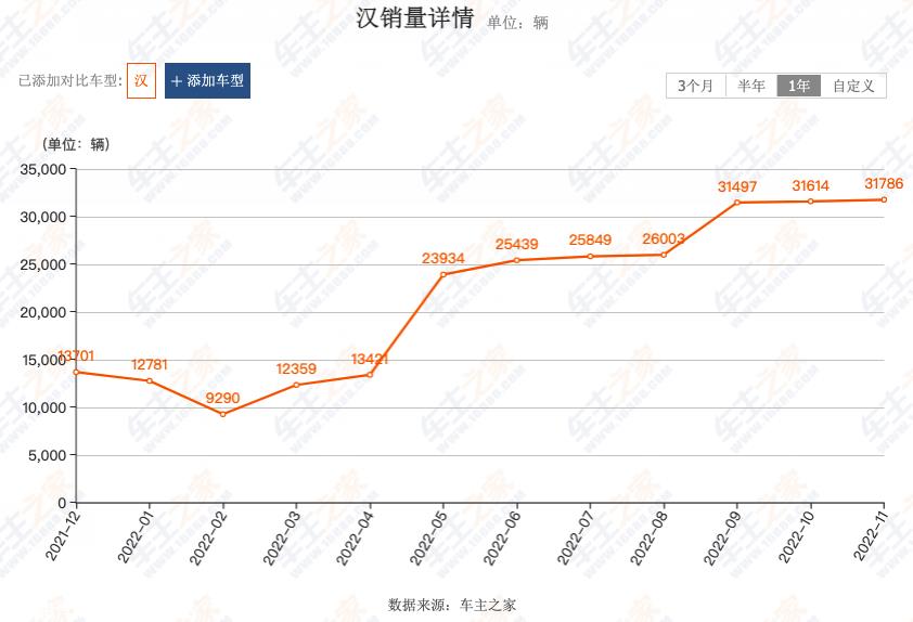 你能买得起漂亮的中国电动汽车吗?起,你可能买不起!
