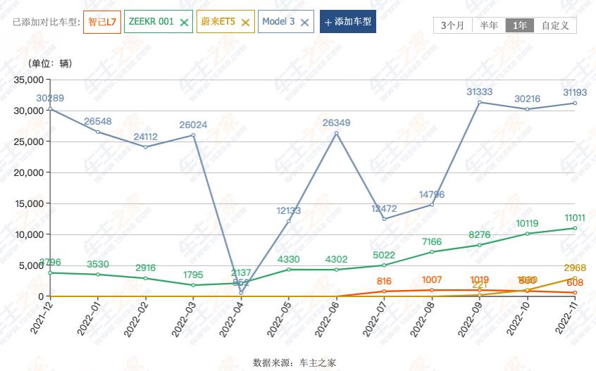 你能买得起漂亮的中国电动汽车吗?起,你可能买不起!
