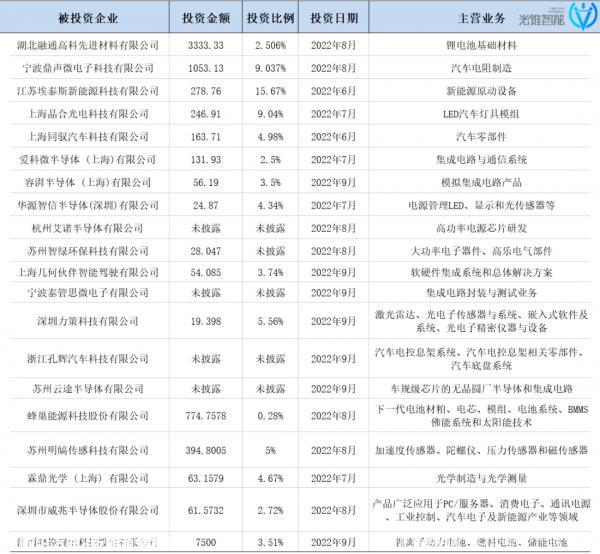 手机部裁员不难理解,小米年底开始裁员