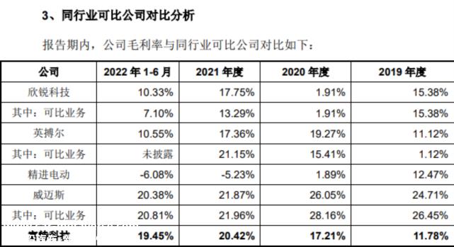 富特科技创业板首发会议:资产负债率高,数据打架