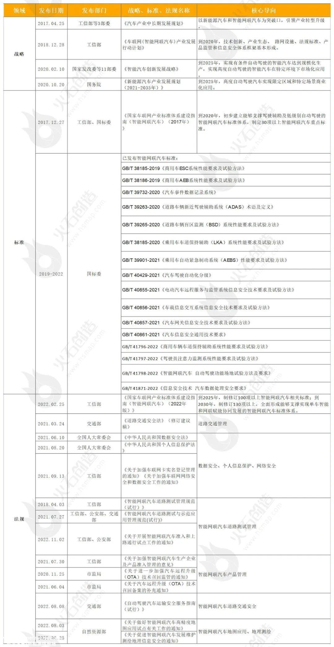 火石洞见理性看待智能互联网汽车行业,第一个辖区的自动驾