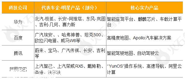 火石洞见理性看待智能互联网汽车行业,第一个辖区的自动驾