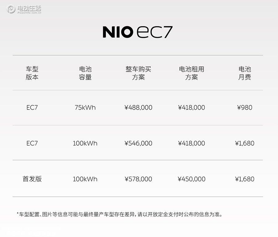 蔚来EC7/全新ES8上市售48.8万起 第3代换电站增至21块电池