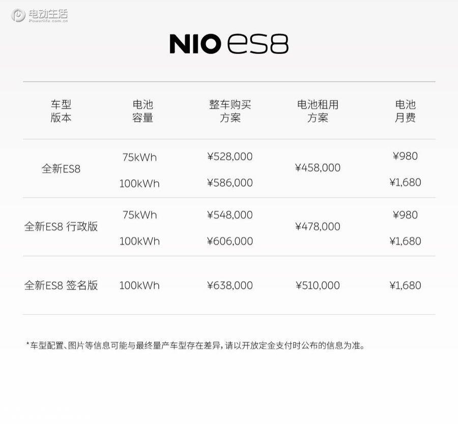蔚来EC7/全新ES8上市售48.8万起 第3代换电站增至21块电池
