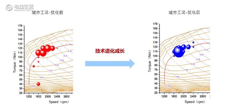 五菱混动推超级省油模式！改善暖风油耗高痛点/老用户可升级