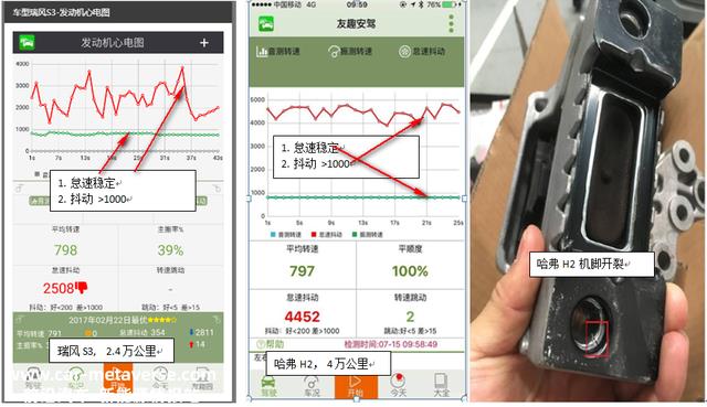 新车开了一万三千米，发动机支架断了