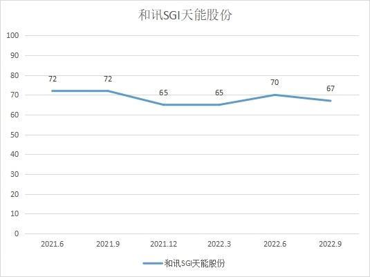 和讯SGI公司|天能股份传统铅酸电池回稳，锂电业务已成第二支柱带动三季度营收！