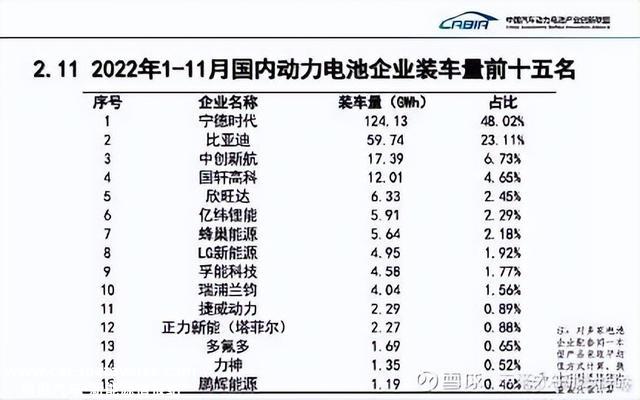 刀片、麒麟、龙鳞甲，锂电池命名哪家强？
