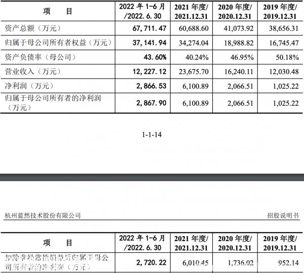 富特科技获创业板上市(计划募资9．26亿元)
