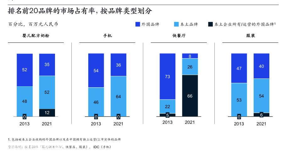 023年中国消费者五大趋势'